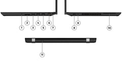 ThinkPad P15v Gen 3 reference view of sides and ports